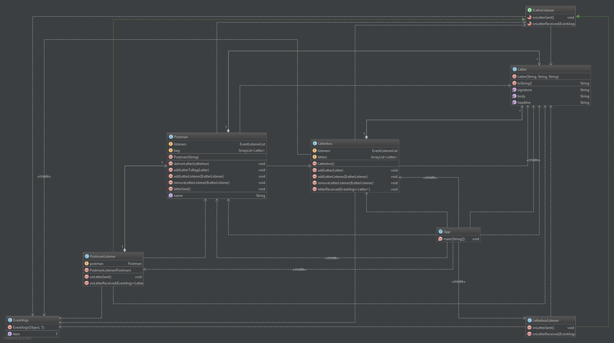 UML Class Diagram 3