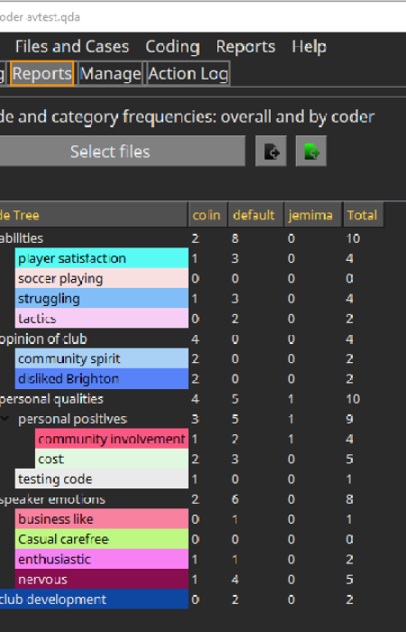 Code frequencies report