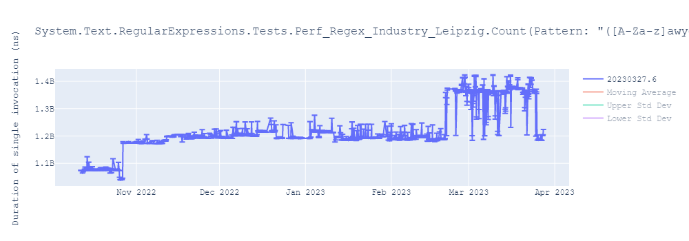 graph