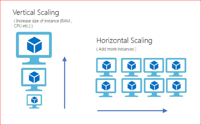 tipos de scaling