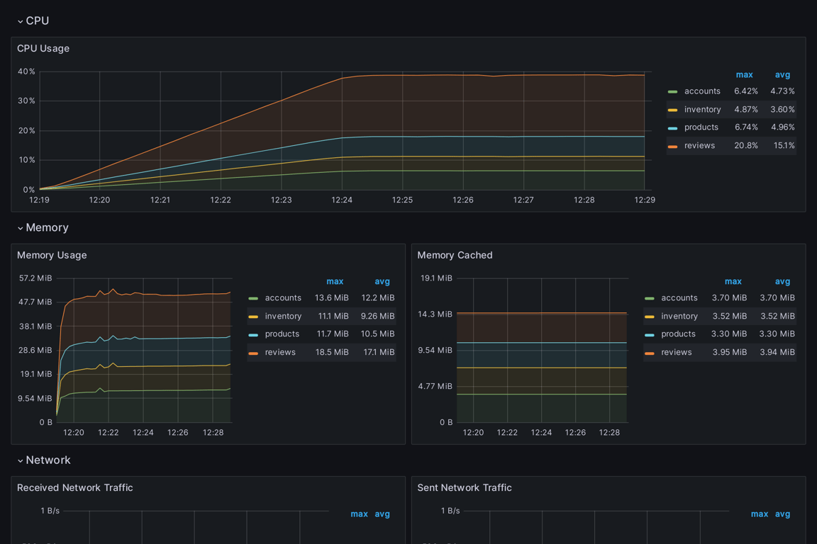 Subgraphs Overview