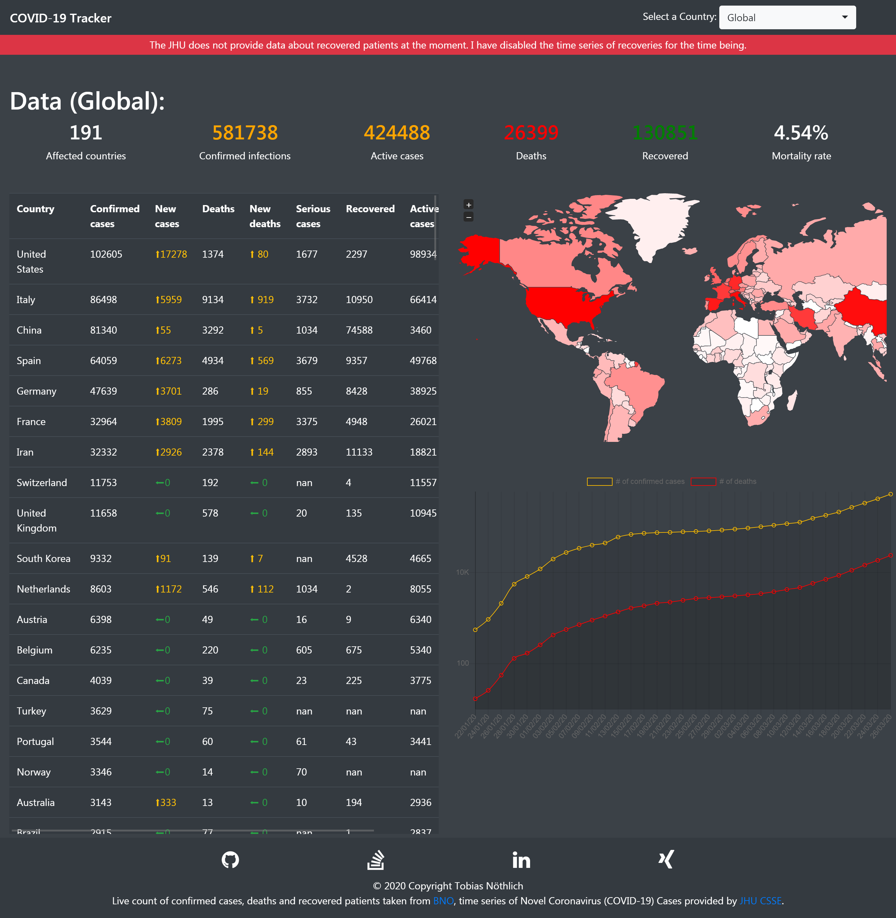 Screenshot of the main page featuring a table, a map and a chart highlighting confirmed cases and deaths