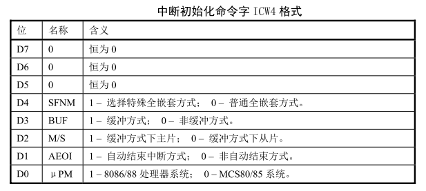 ICW4