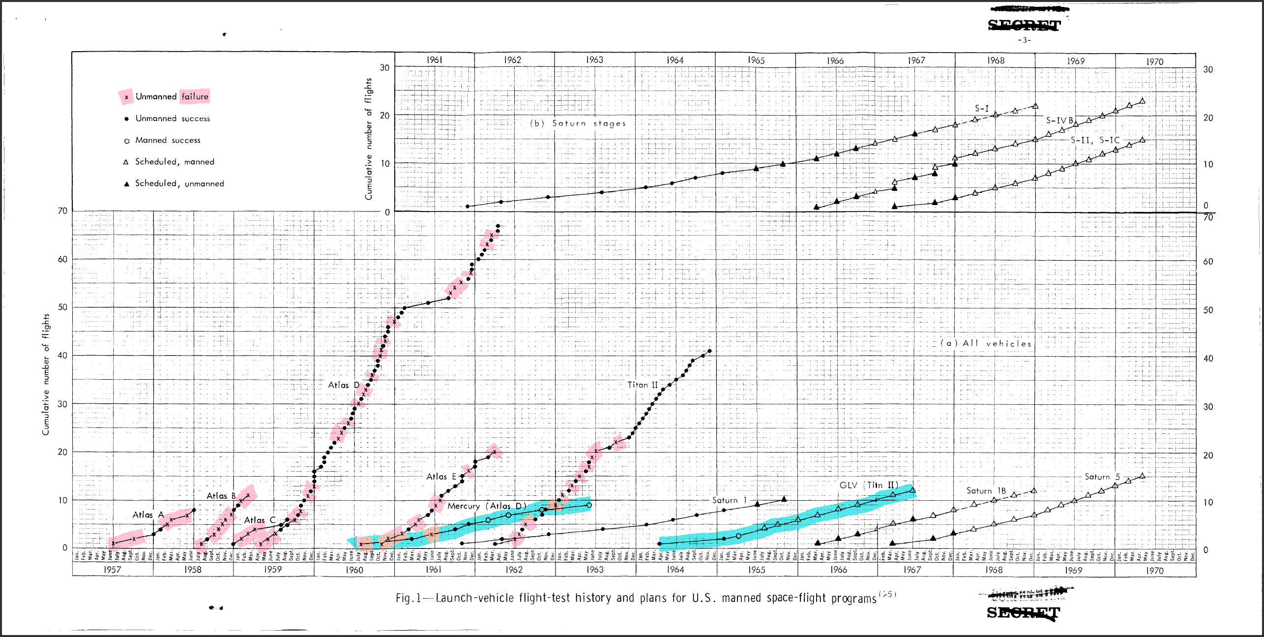 US Flight Tests