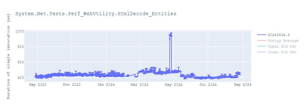 graph