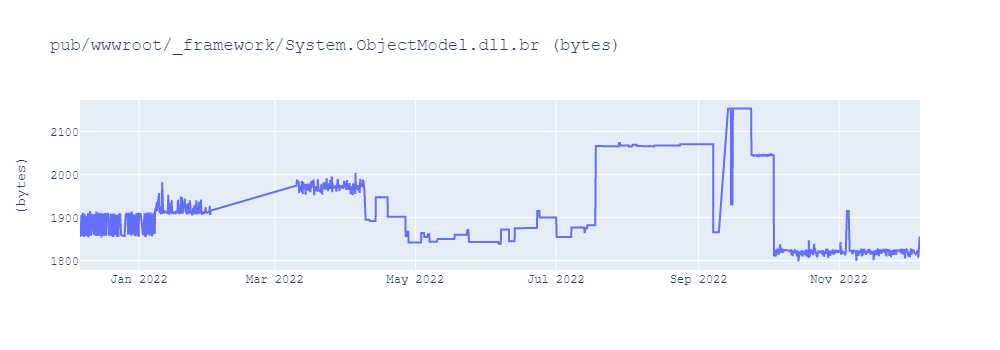 graph