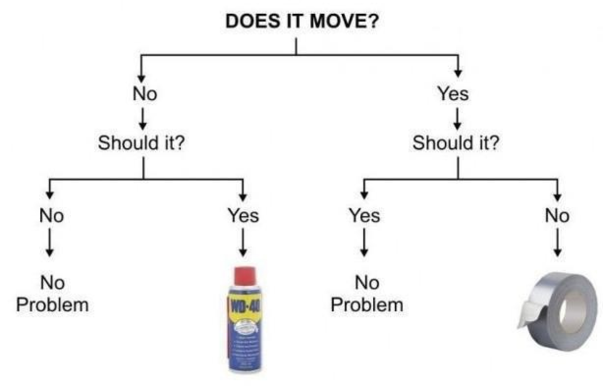 control flow wd40