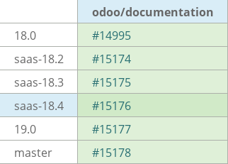 Pull request status dashboard