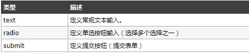 input类型