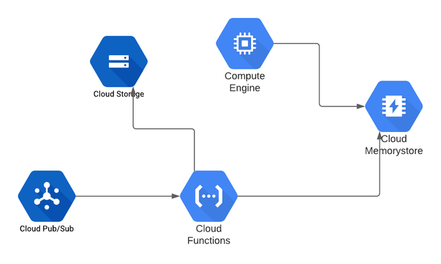 felipe-gcp-terraform-spike