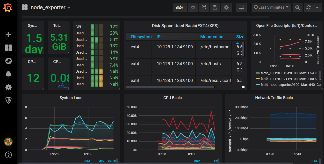 Dashboard