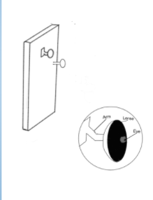 DoorCam Lock