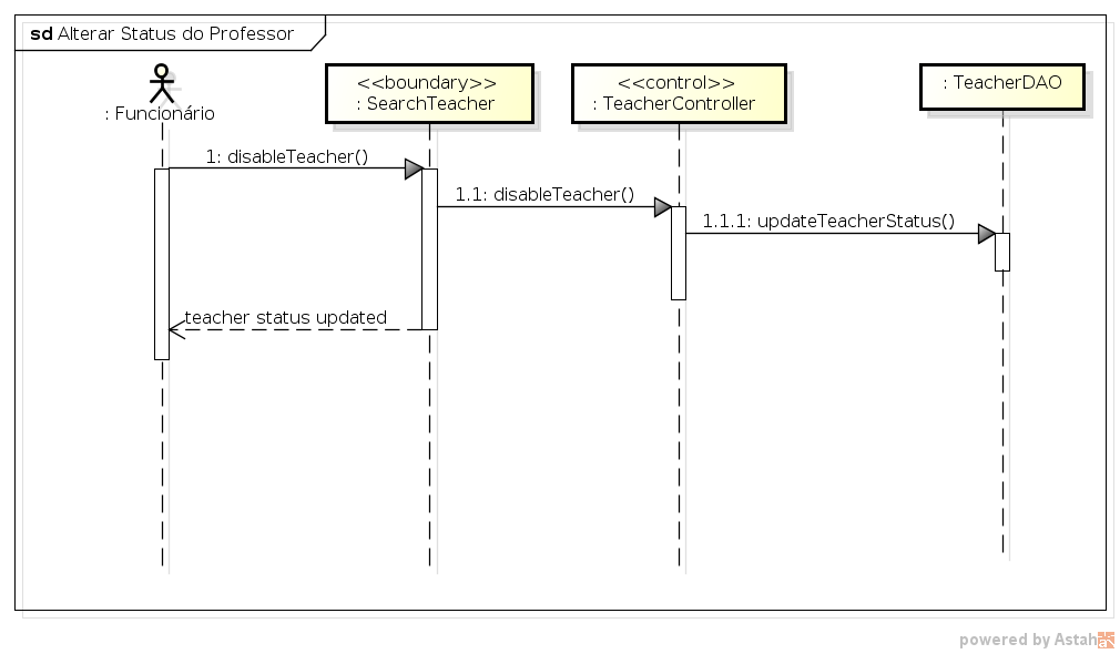 diagrama-sequencia-uc17