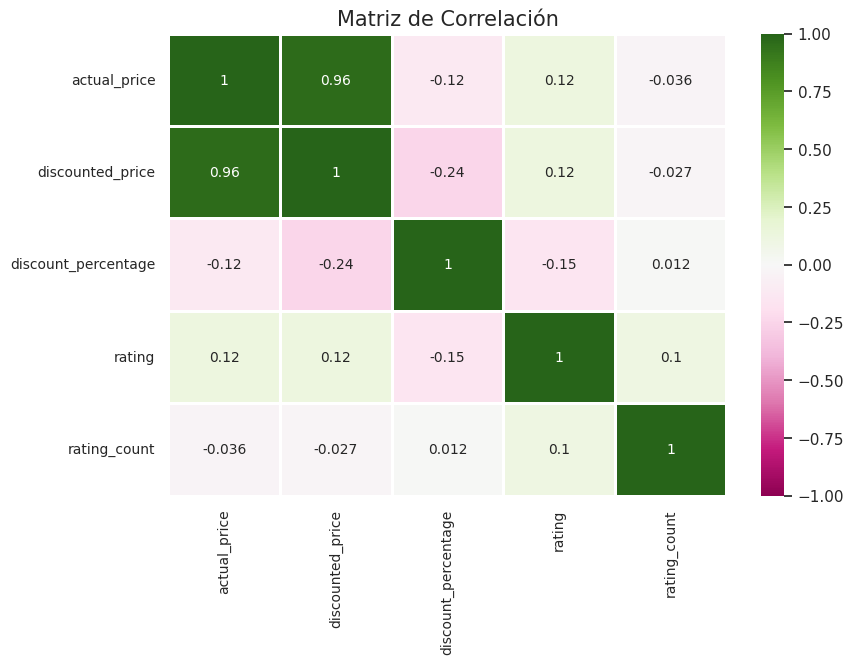 Matriz de Correlación