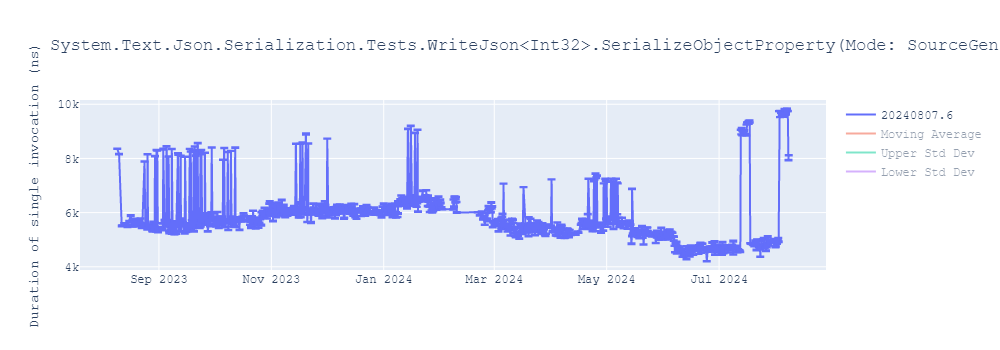 graph