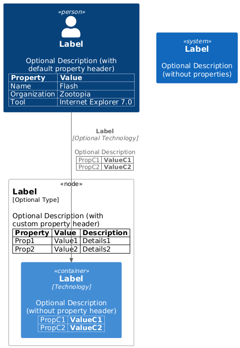 properties sample