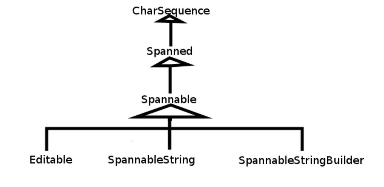 Class General Hierarchy