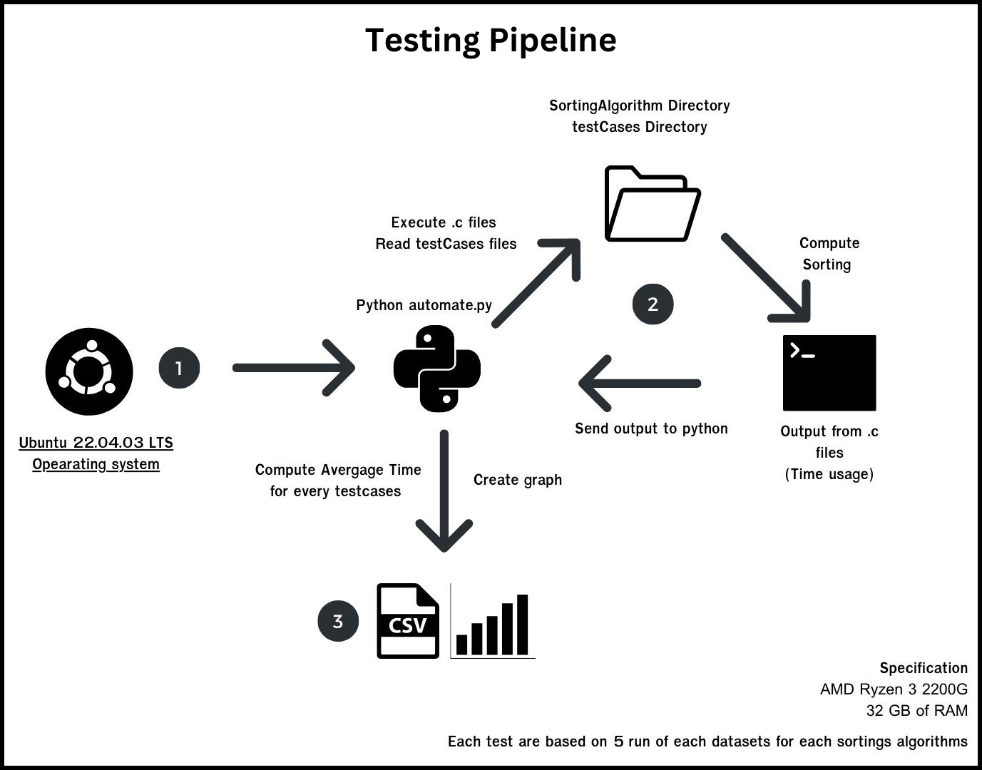 Pipeline