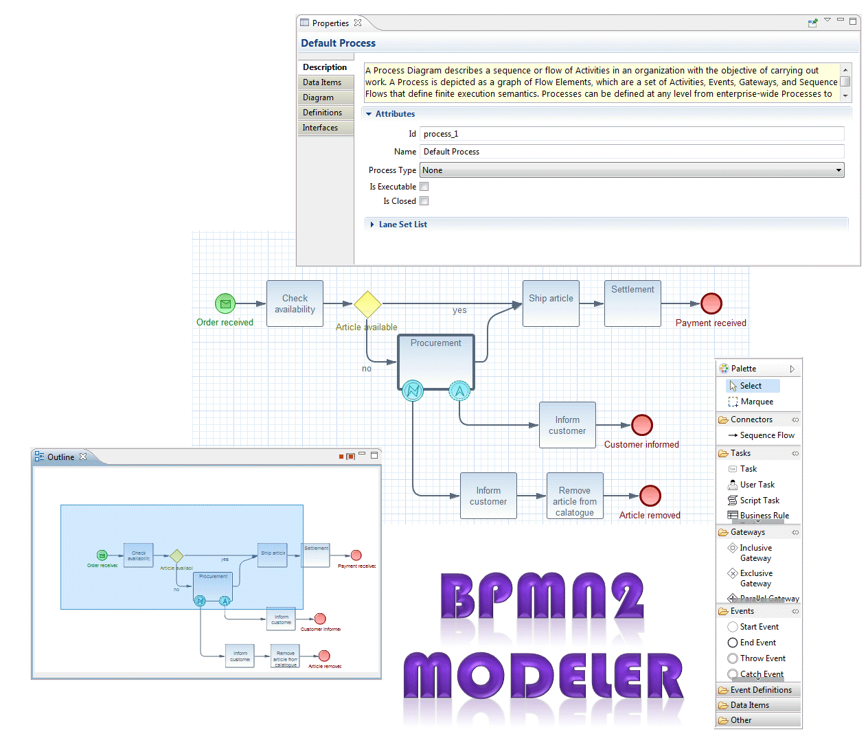 http://eclipse.org/bpmn2-modeler/images/snapshots.gif