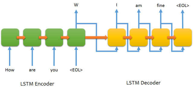 seq2seq image