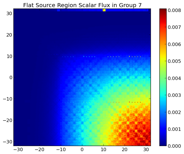 fsr-flux-group-7