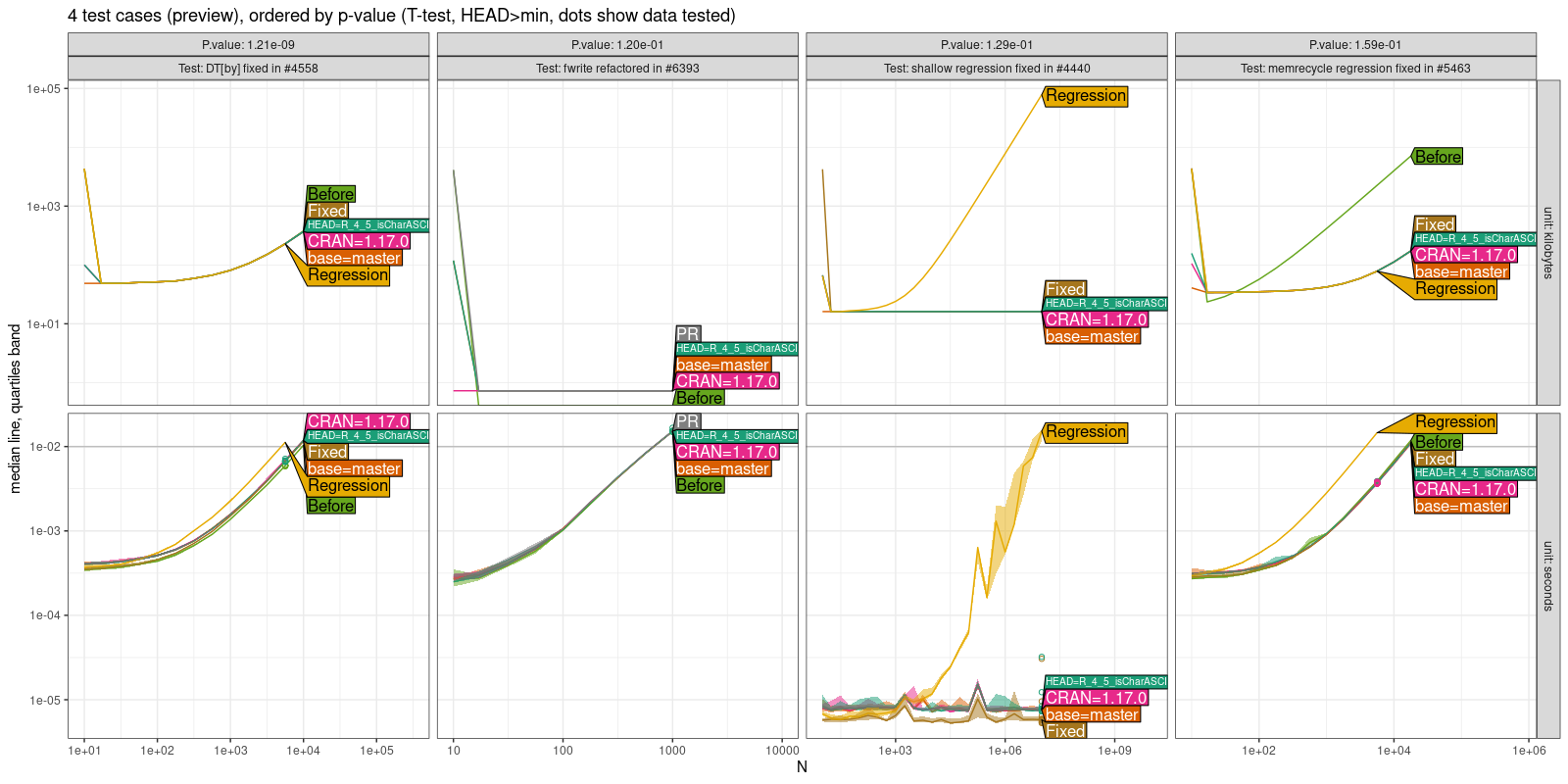 Comparison Plot