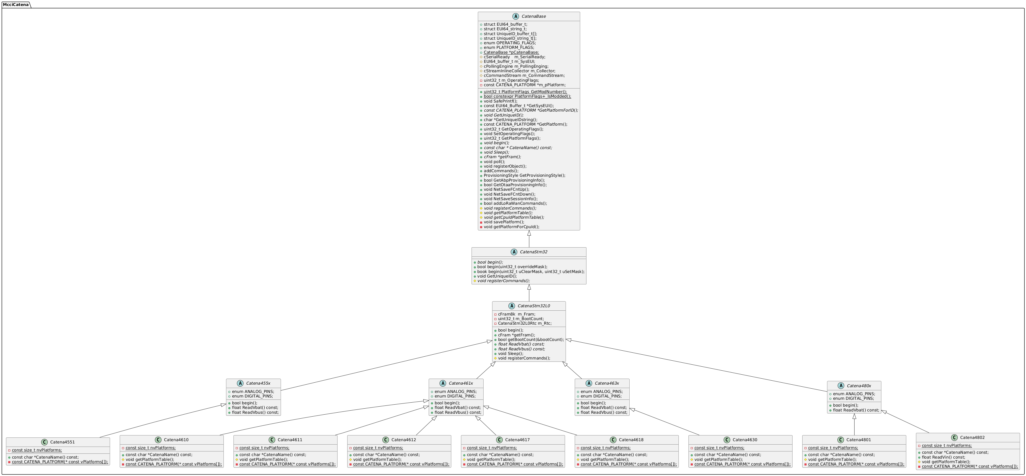 Catena STM32 Class Hierarchy (full detail):