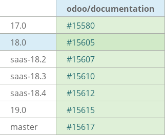 Pull request status dashboard