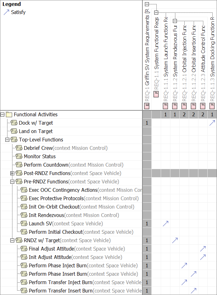 allocation tables