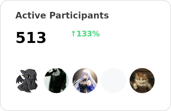 Active participants of labring - past 28 days