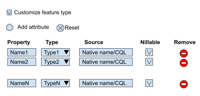 Feature type editor