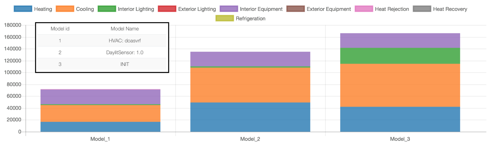 model improvement