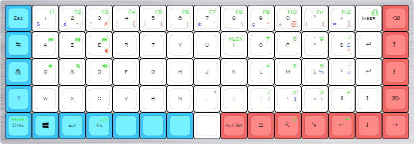 Disposition Clavier