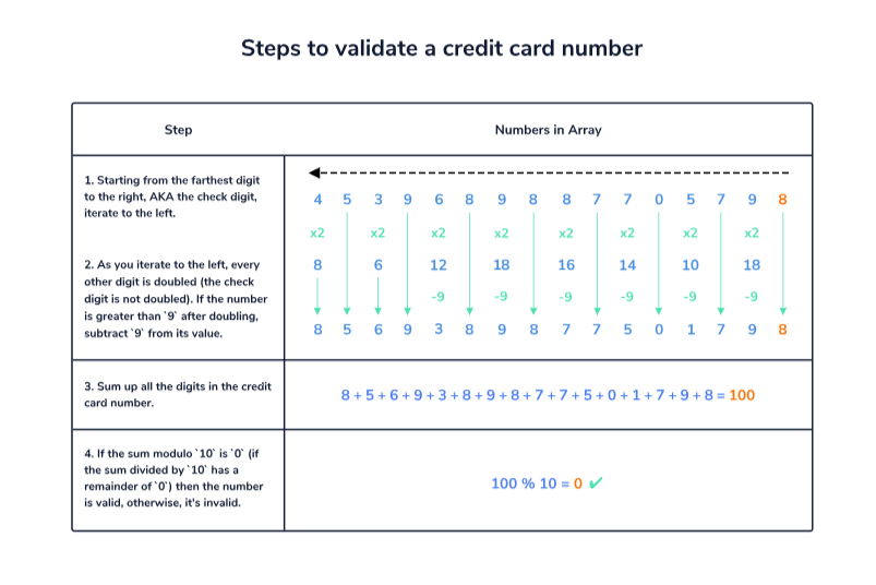 GitHub - nabi-cloud/credit-card-checker: Validate your credit card and ...