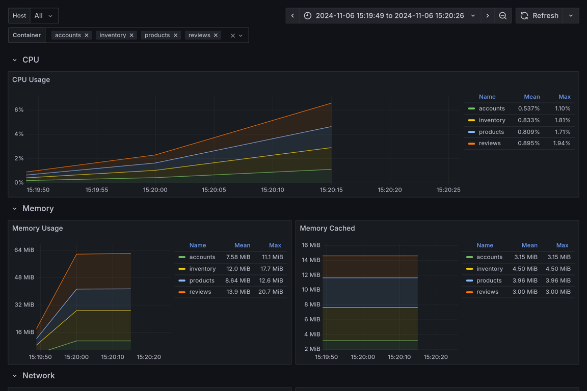 Subgraphs Overview