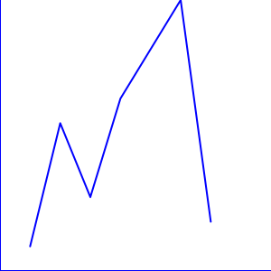 CCChart pie