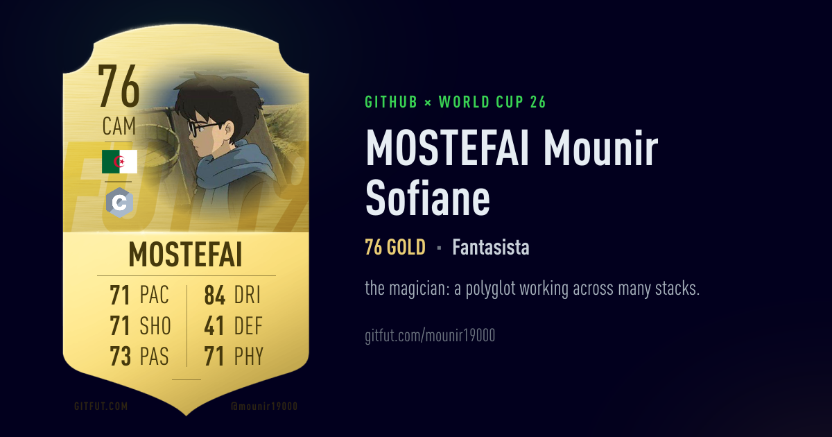 Mounir Mostefai GitFut card