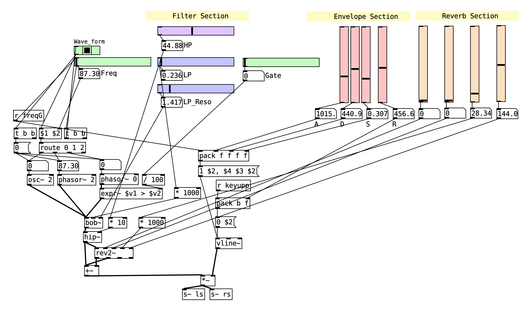 Pure Data Simple Synthesizer