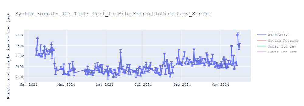 graph