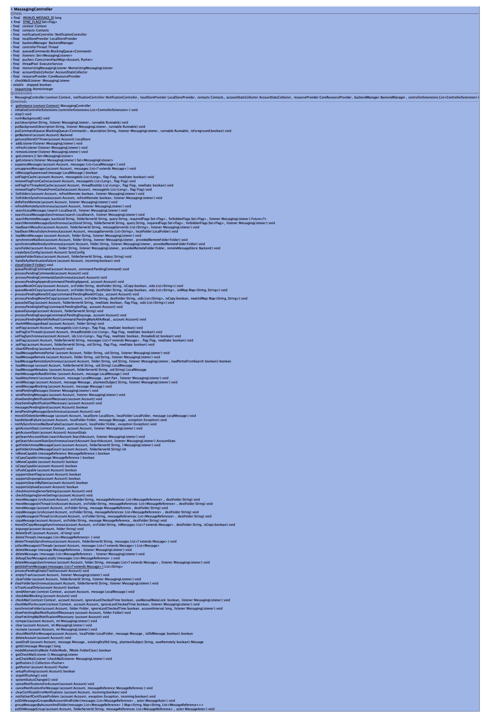 Messaging Controller