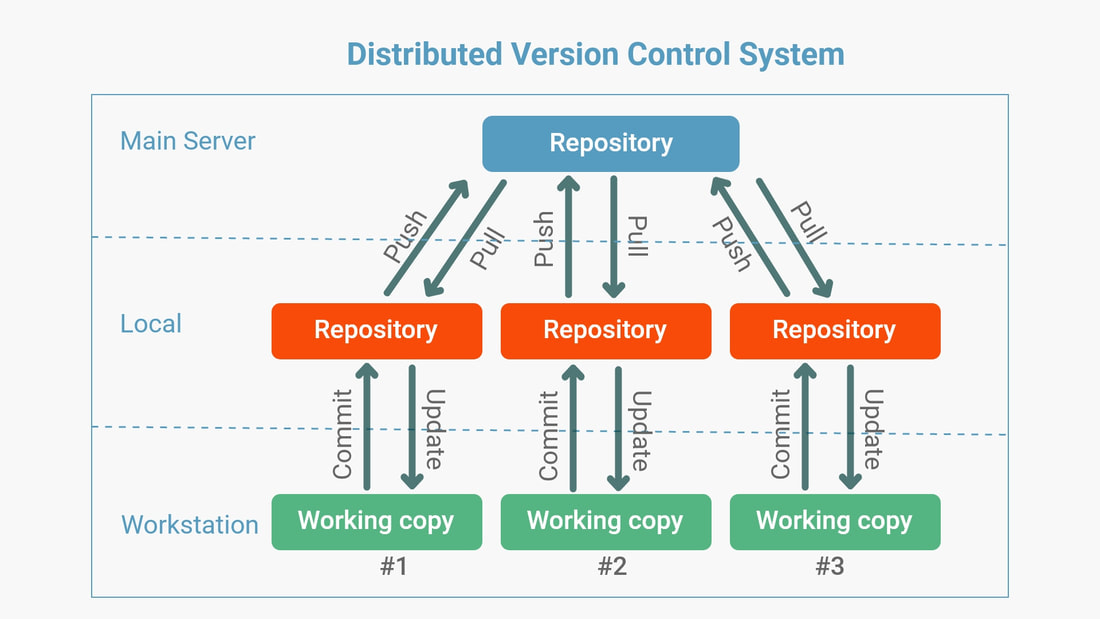 distributed system diagram