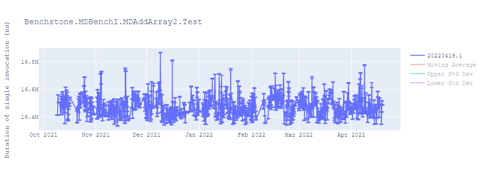 graph