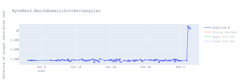 graph