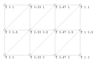 Rectangular grid