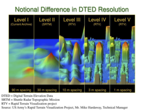 Notional Difference in DTED Resolution