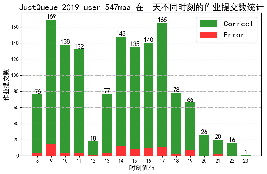 JustQueue-2019-user_547maa_job_Submit_moment.png