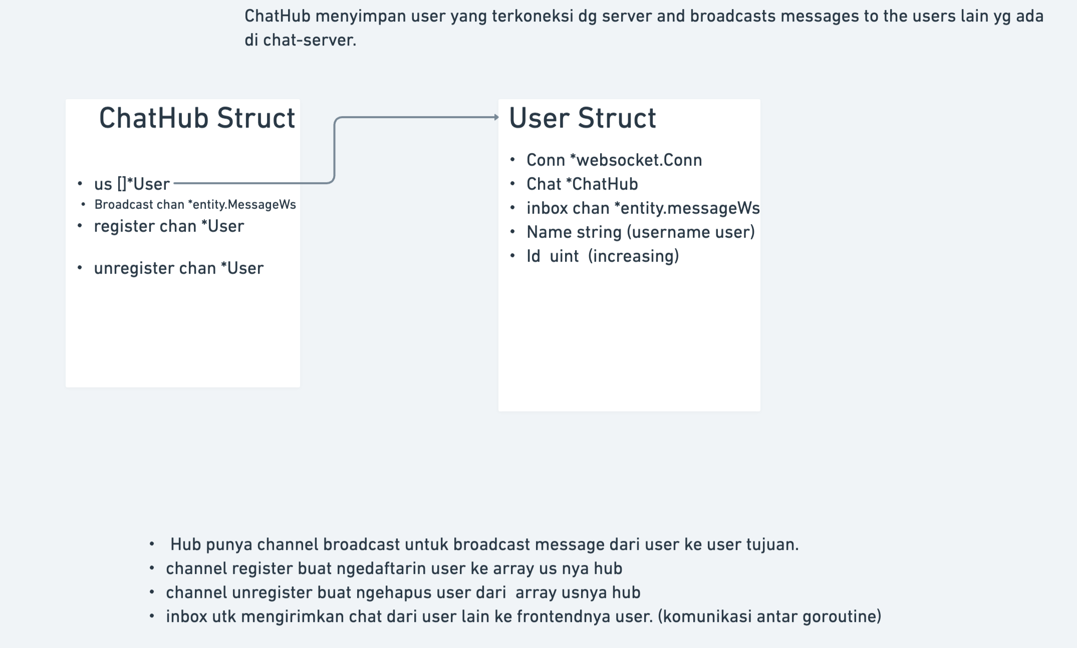 ChatHub struct & User Struct