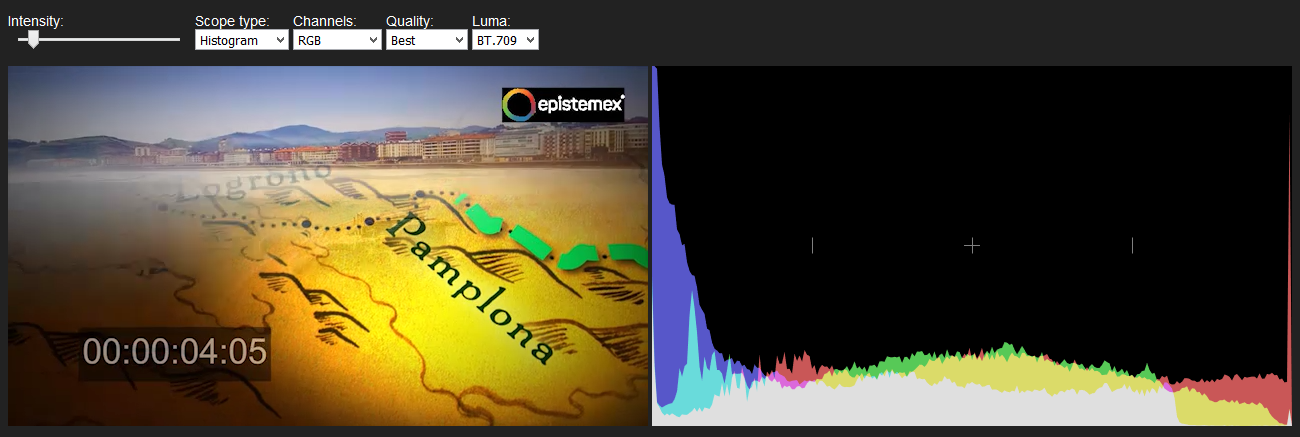 Histogram RGB