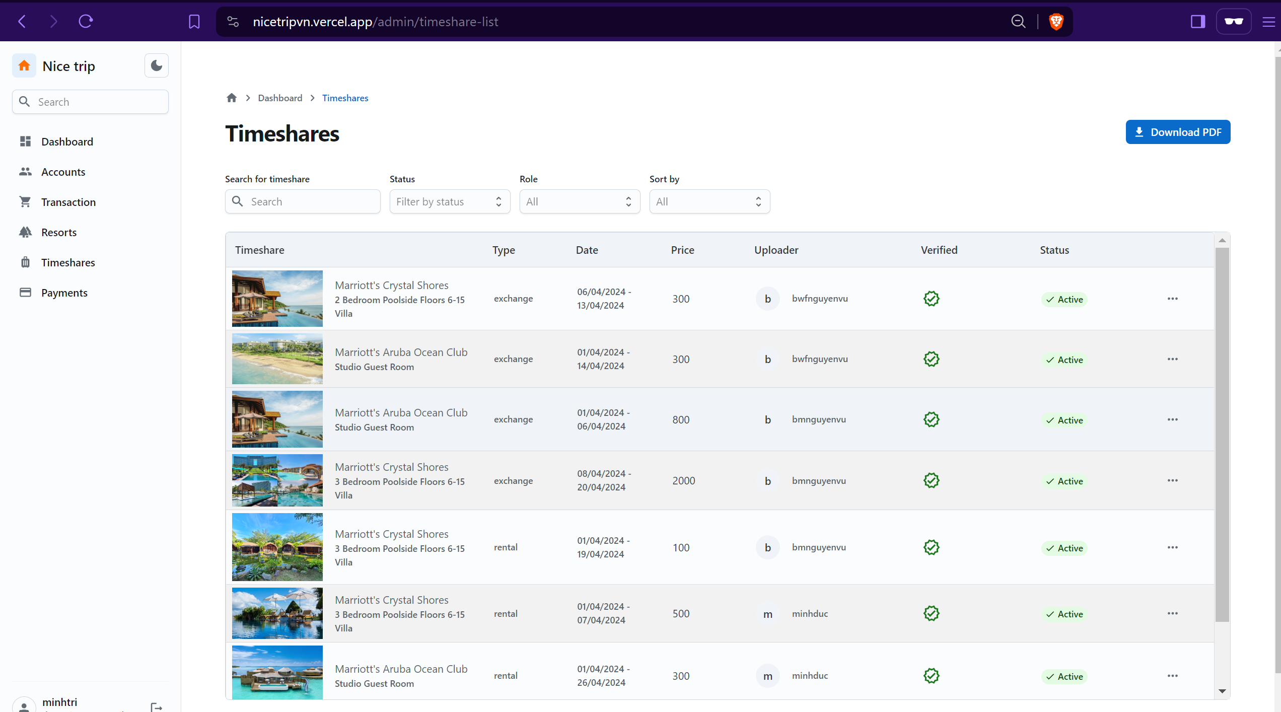 Admin Dashboard | Timeshares