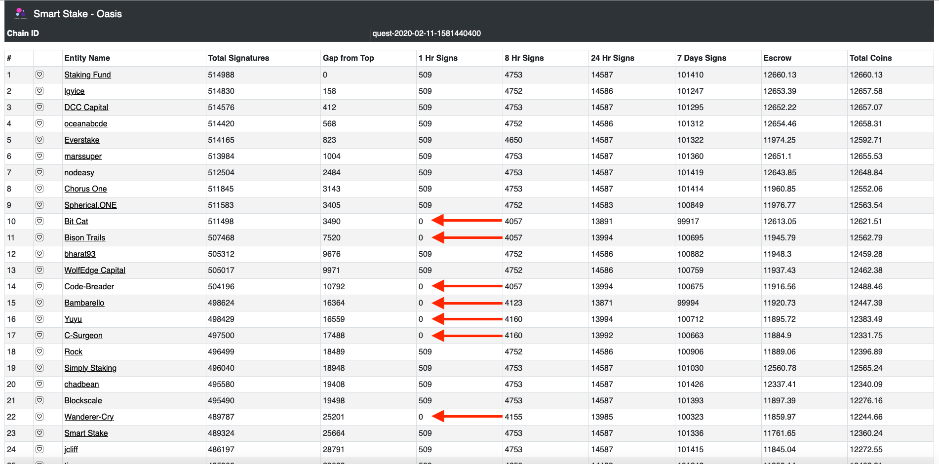 The Quest Top 25 After the Attack